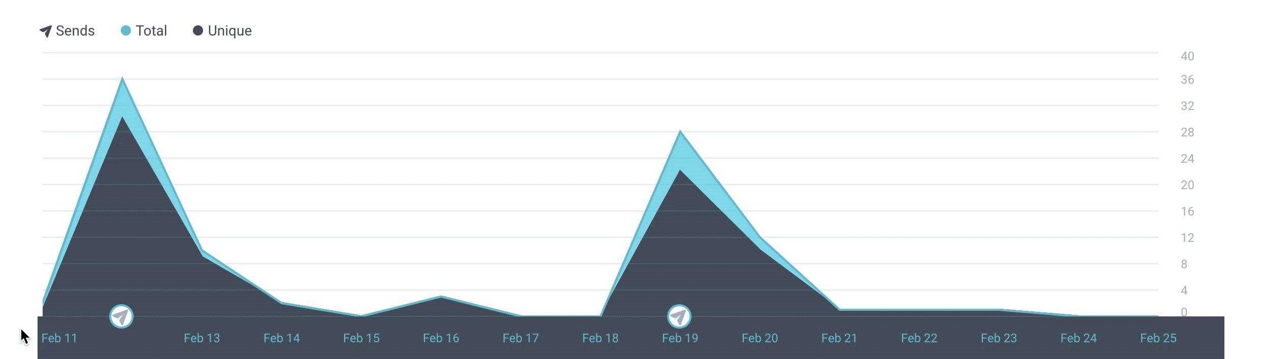 opens_dynamic_graph.gif