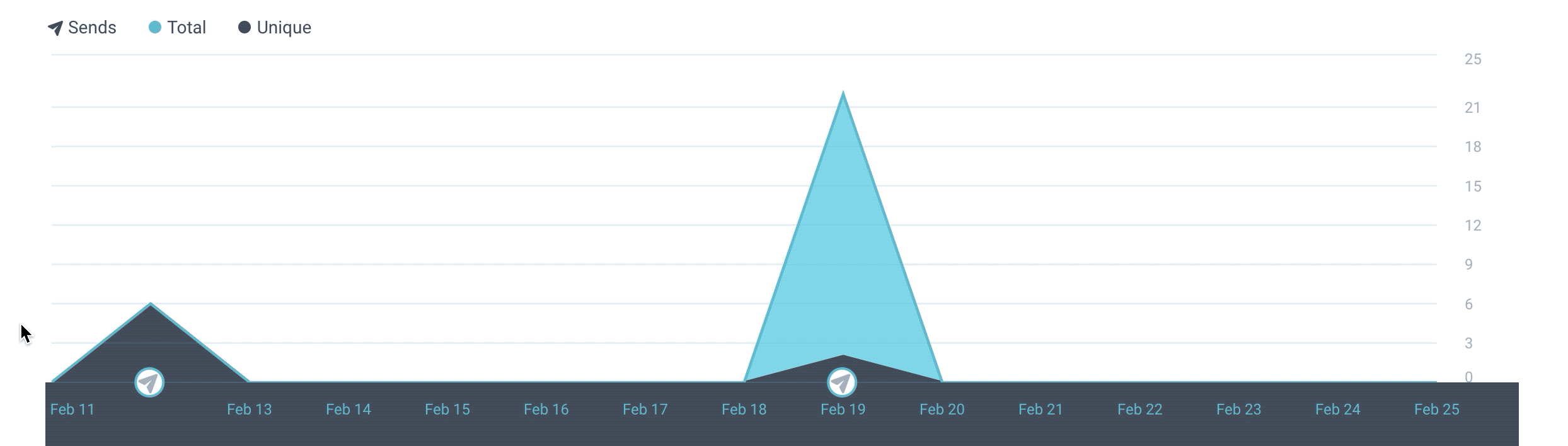 interaction_bar_graph2.gif