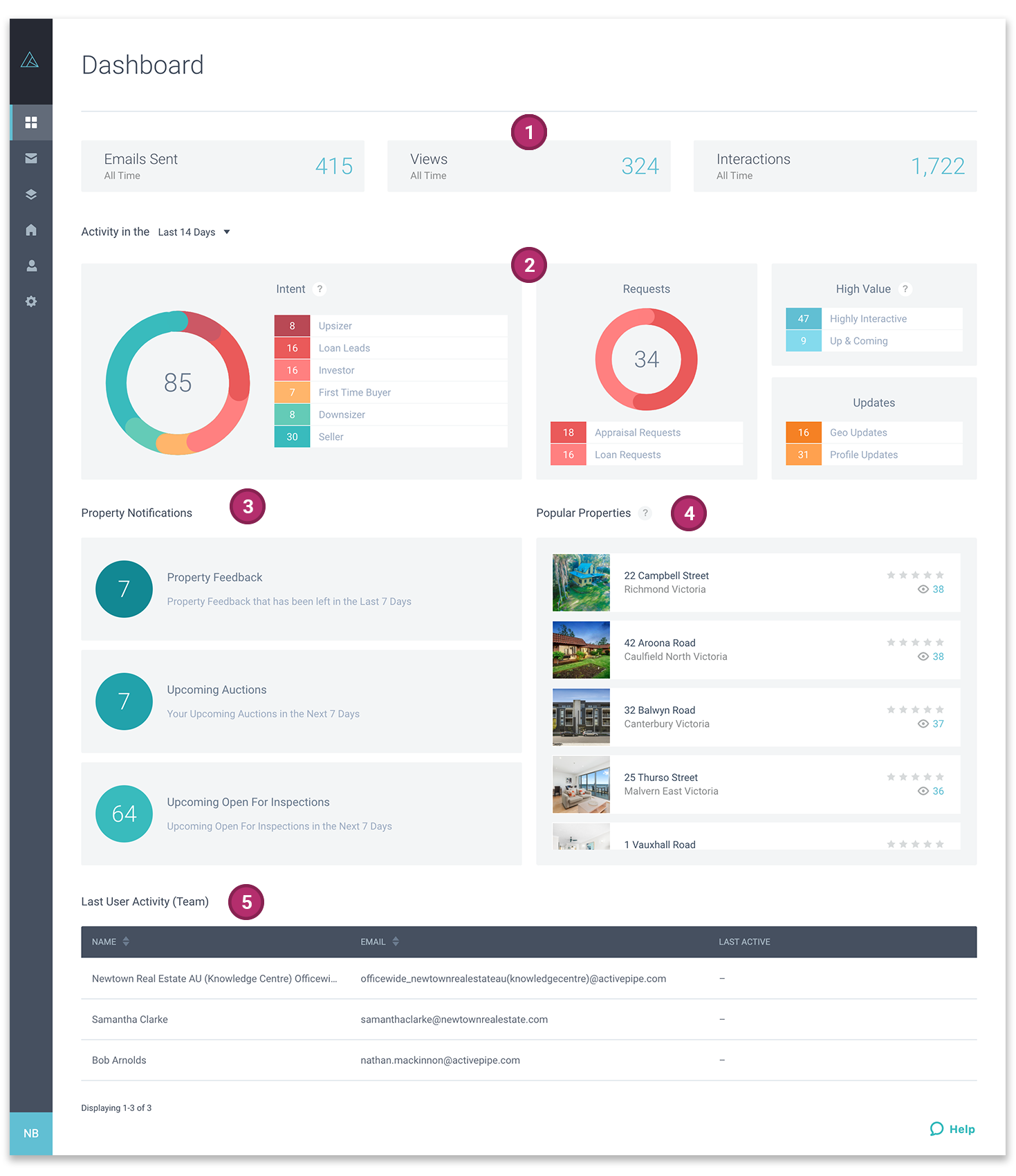 Ent_Dashboard_Sept2021.png