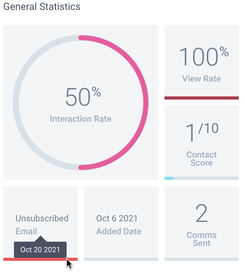 ContactProfile_GeneralStatistics.png