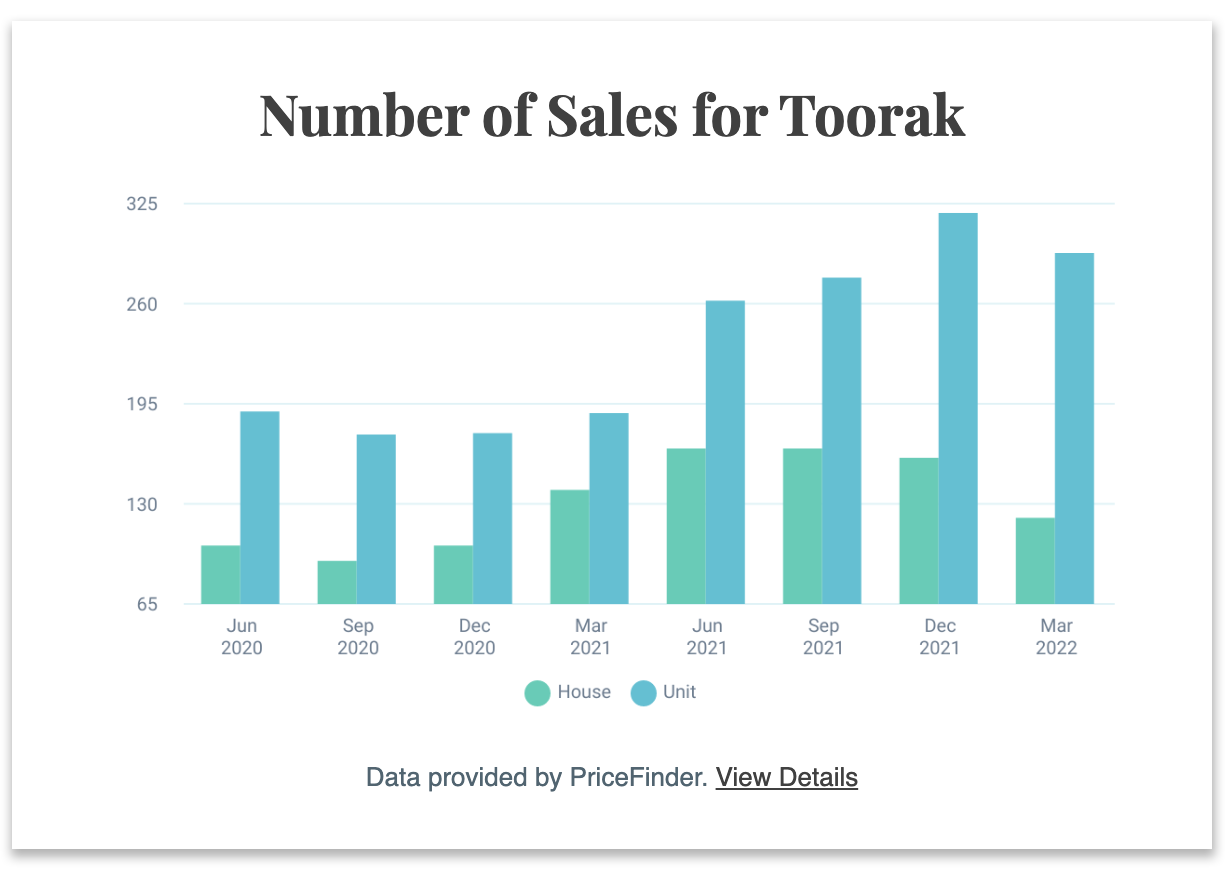 InsightsPanel_BarChart_copy.png